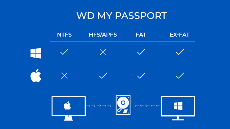 reformat wd my passport ultra for mac from windows